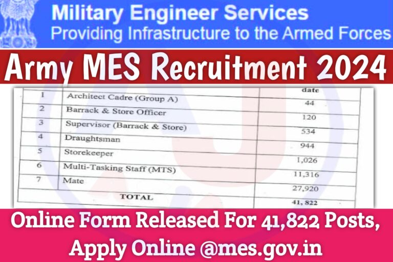 Army MES Recruitment 2024 Online Form Released For 41,822 Posts, Apply